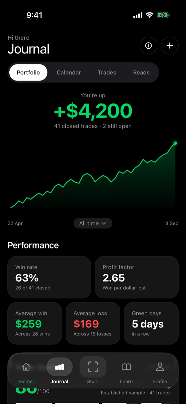 The ChartPeak journal, showing net profit and loss and the equity curve