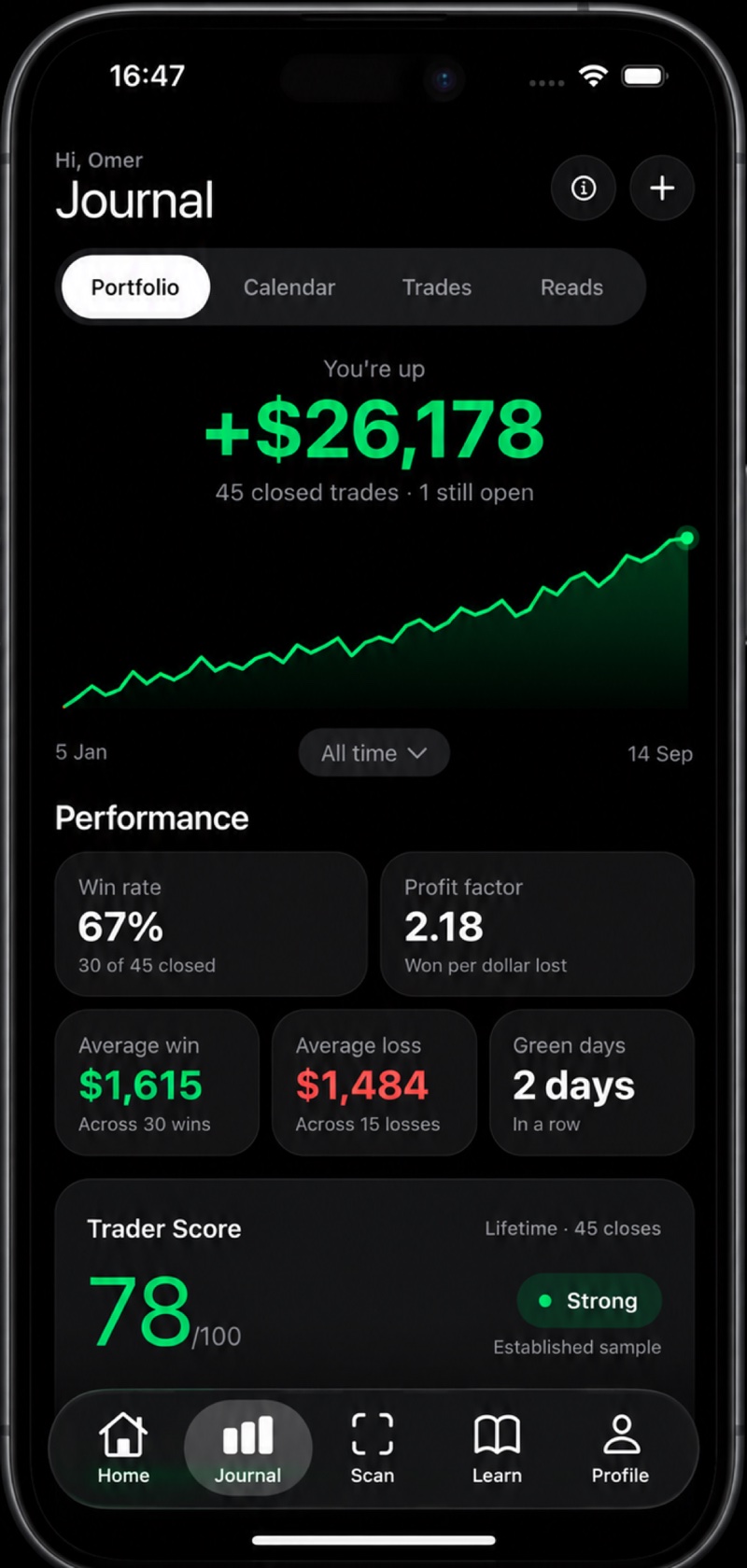 The ChartPeak journal on an iPhone, showing the equity curve, win rate, profit factor and a Trader Score of 78